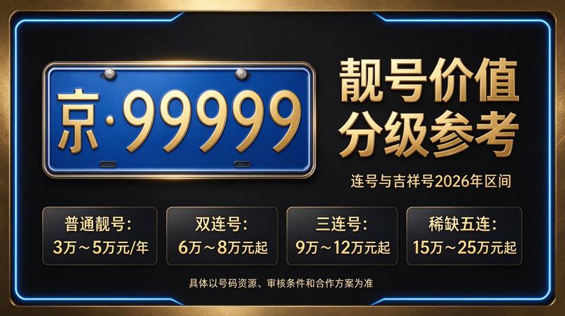 2026年北京租电车指标办理流程展示